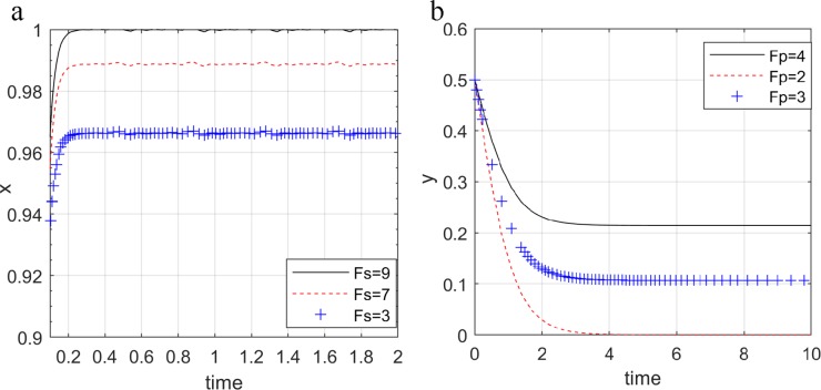 Fig 9