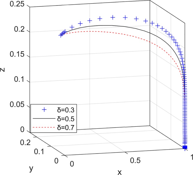 Fig 5