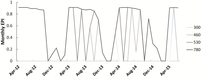 Fig. 6.