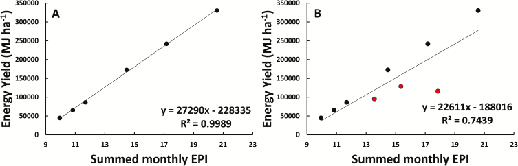 Fig. 8.