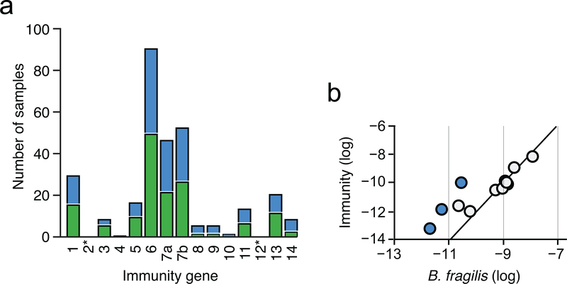 Extended Data Fig. 1 |