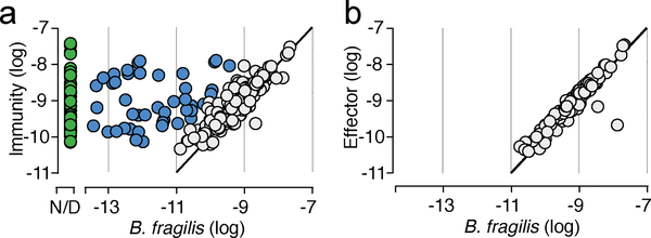 Fig. 1 |