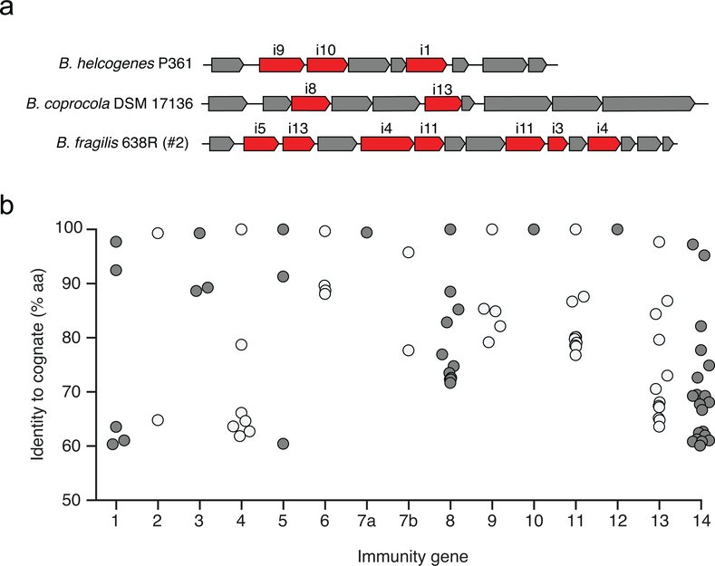 Extended Data Fig. 2 |