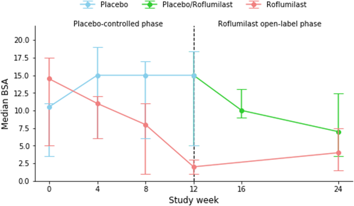 Supplementary Fig. S1d