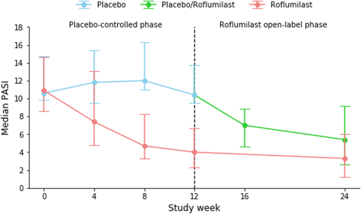 Supplementary Fig. S1c