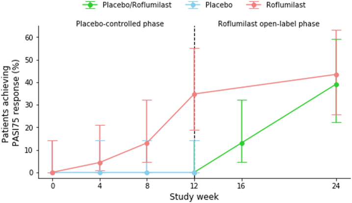 Supplementary Fig. S1a