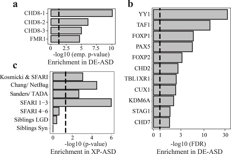 Fig 3.