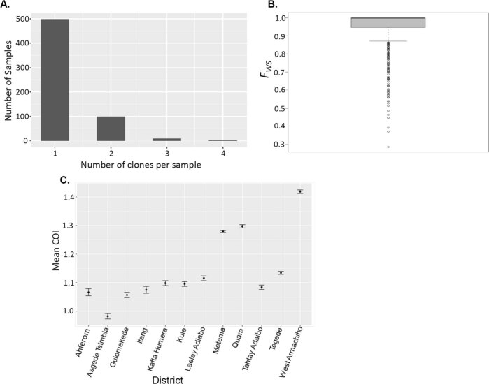 Extended Data Fig. 5