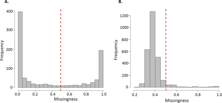 Extended Data Fig. 3