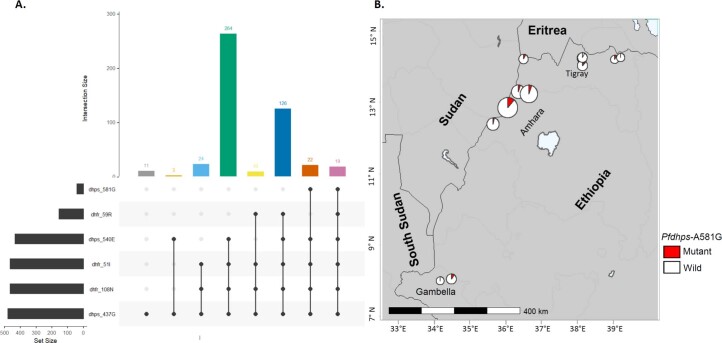 Extended Data Fig. 6