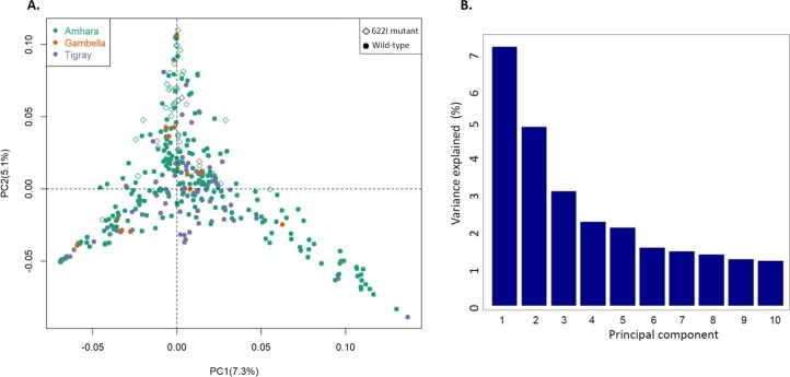 Extended Data Fig. 8