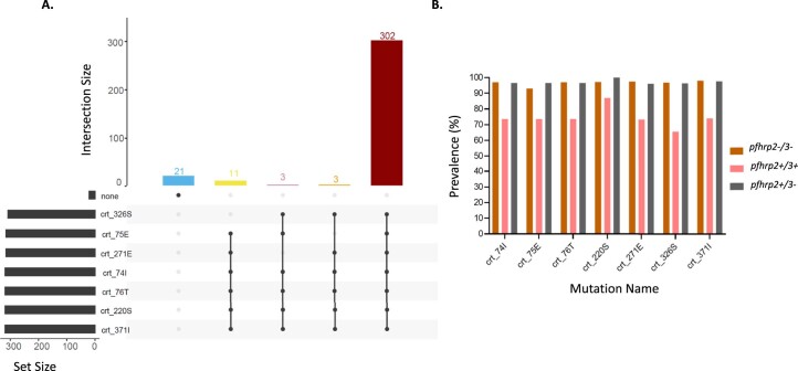 Extended Data Fig. 7