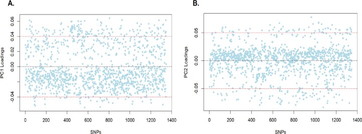 Extended Data Fig. 9