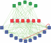 Figure 5.