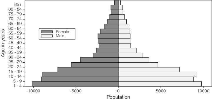 Figure 2.