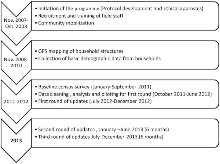 Figure 3.