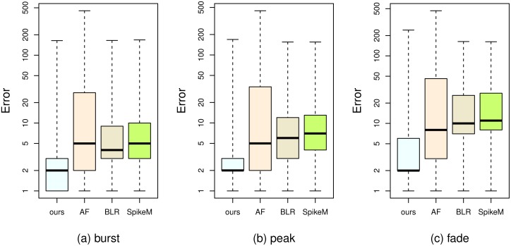 Fig 11