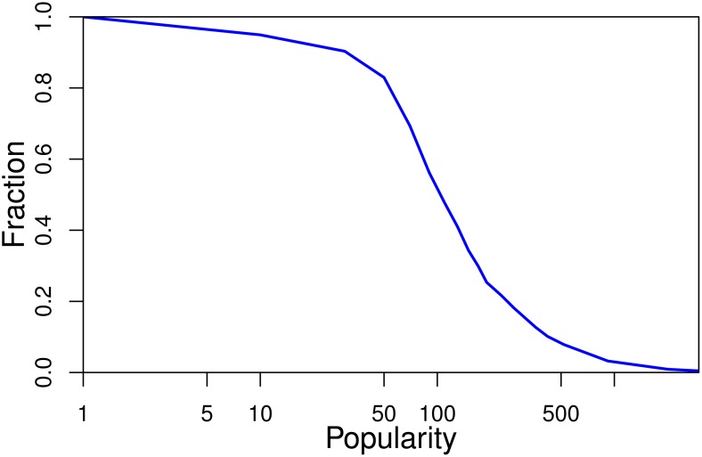 Fig 7