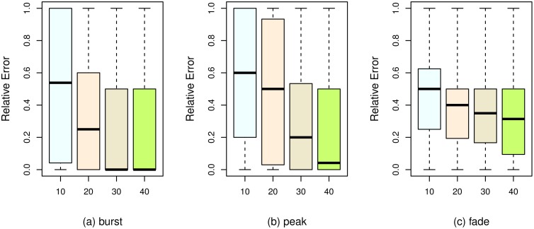 Fig 10