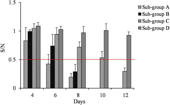 Figure 5