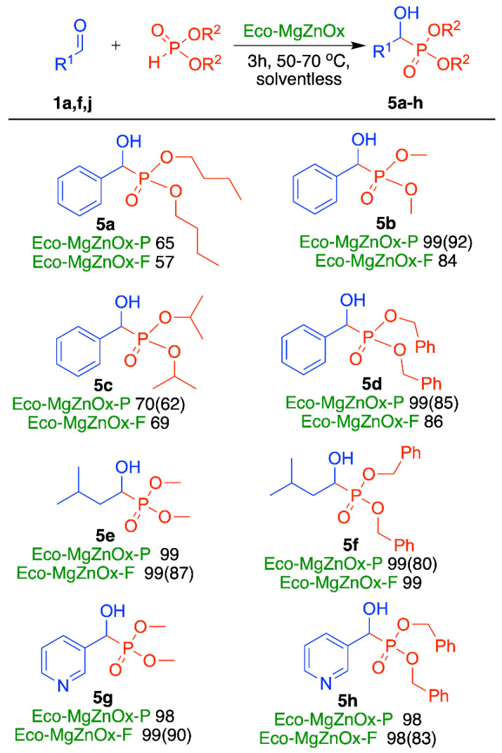 Scheme 3