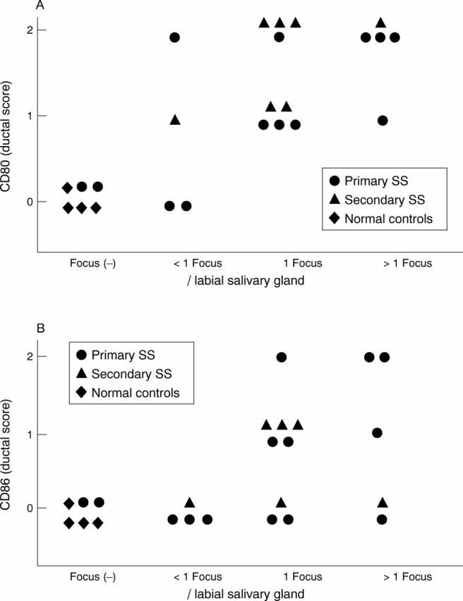 Figure 2  