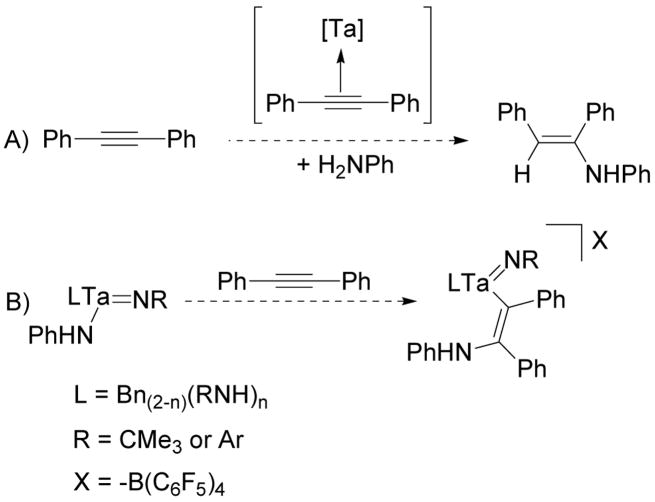 Scheme 15