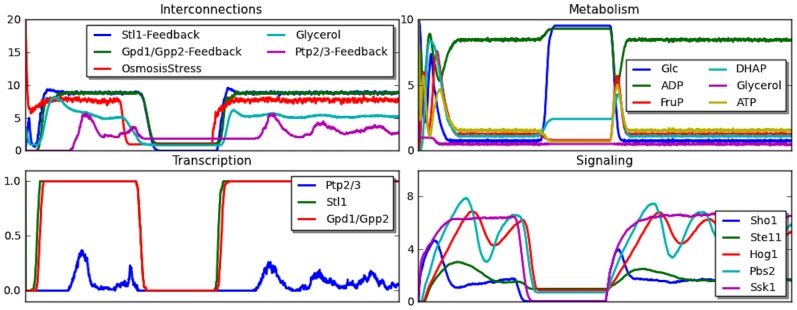 Figure 9