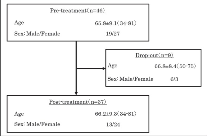 Figure 1)