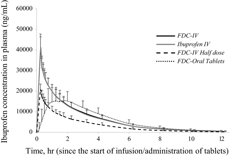 Fig. 2