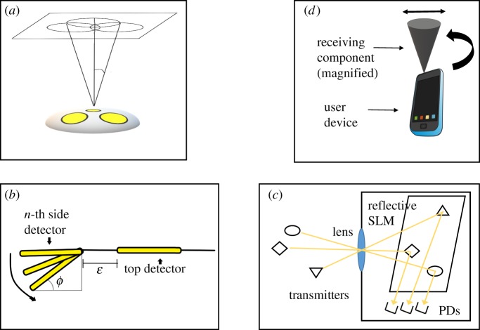 Figure 9.
