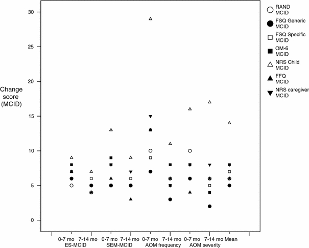 Graph 2