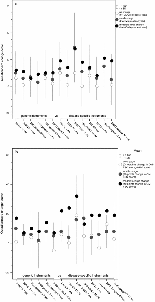 Graph 1