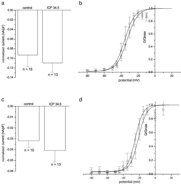 Figure 9.