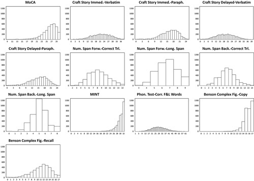 FIGURE 1