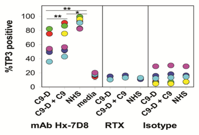 Figure 14