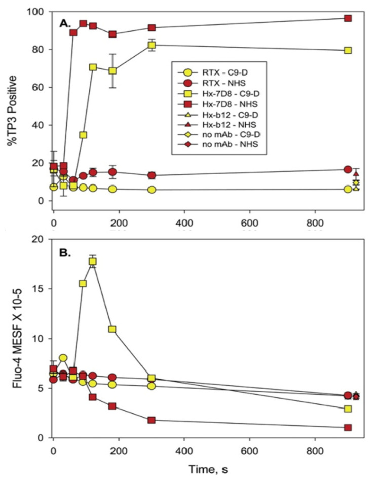 Figure 15