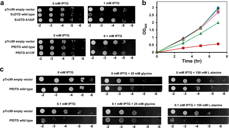 Fig 6