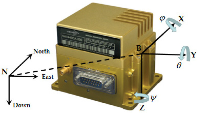 Figure 2