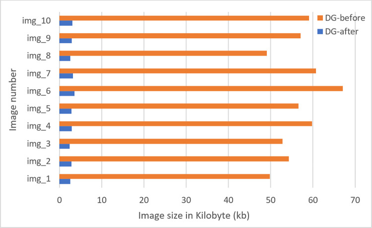 Fig 28