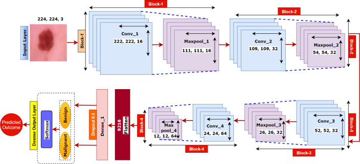 Fig 21