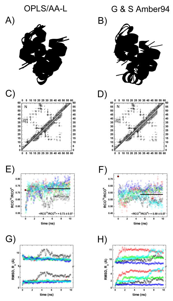 Fig. 8