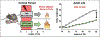 Extended Data Fig. 9 |