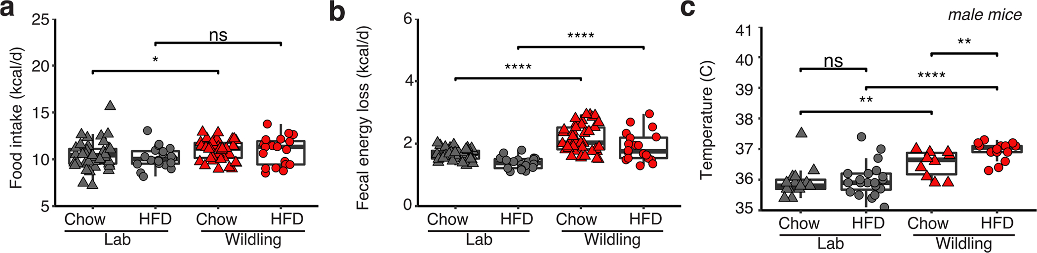 Extended Data Fig. 3 |