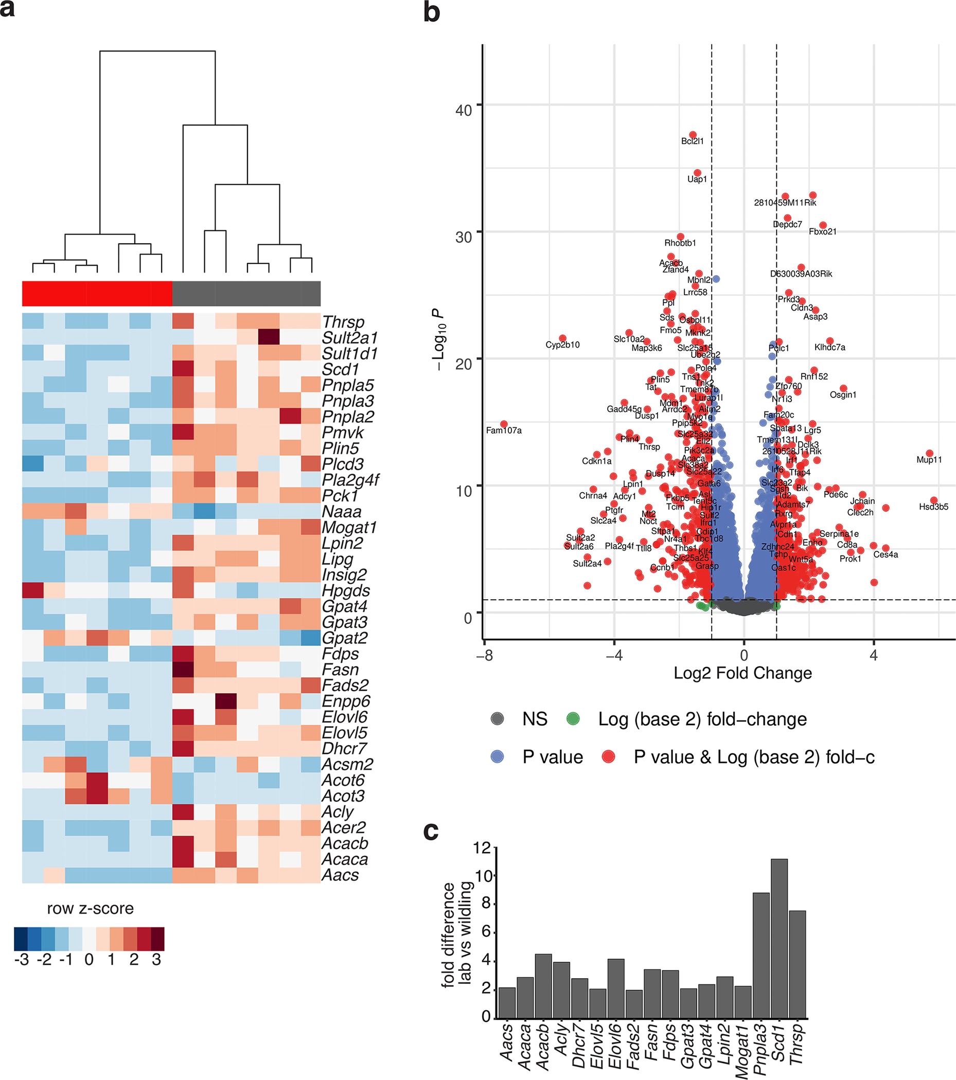 Extended Data Fig. 4 |