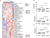 Extended Data Fig. 8 |