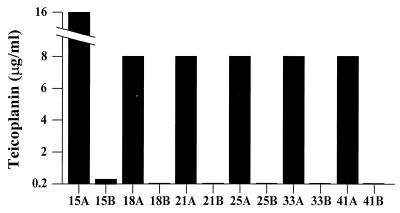 FIG. 7