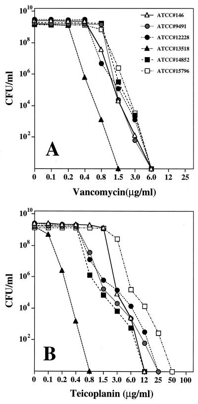 FIG. 8