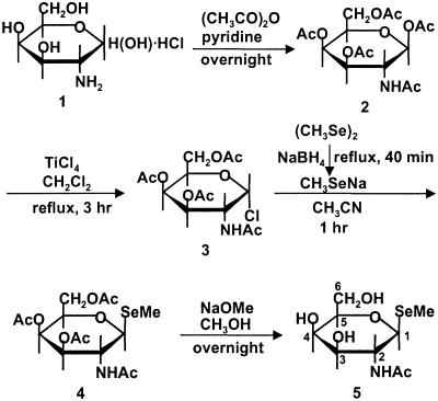 Fig 1.