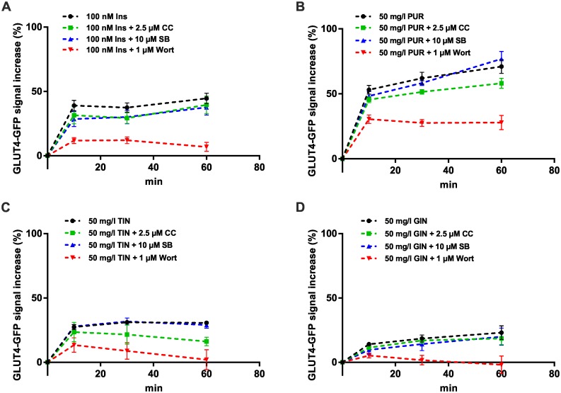 Fig 4